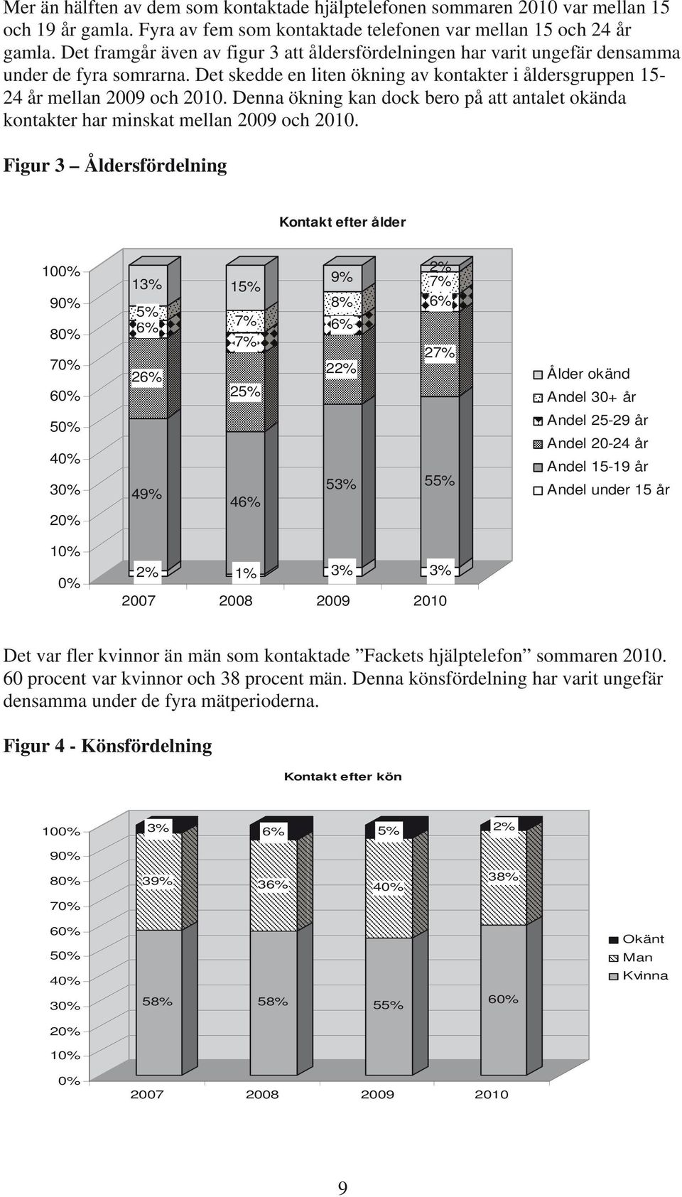 Denna ökning kan dock bero på att antalet okända kontakter har minskat mellan 2009 och 2010.