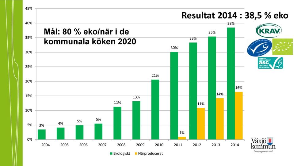 13% 21% 11% 14% 16% 10% 5% 0% 5% 5% 3% 4% 1% 2004 2005 2006