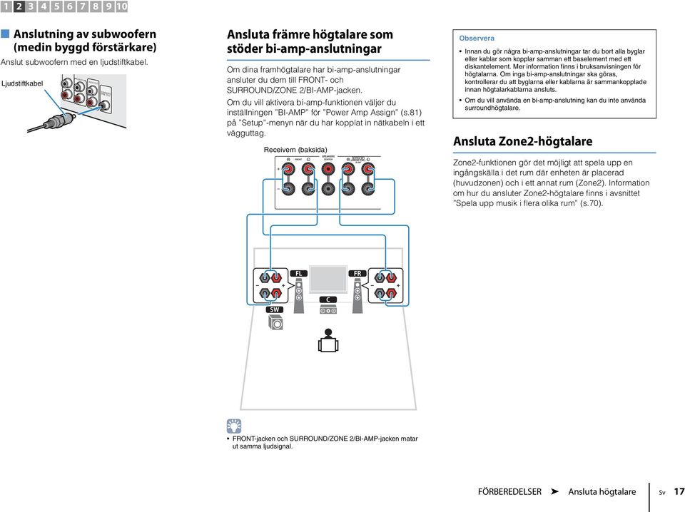 2/BI-AMP-jacken. Om du vill aktivera bi-amp-funktionen väljer du inställningen BI-AMP för Power Amp Assign (s.81) på Setup -menyn när du har kopplat in nätkabeln i ett vägguttag.