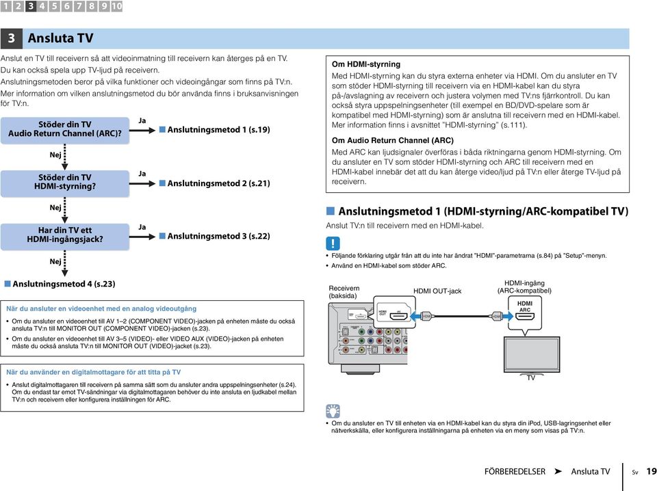 Mer information om vilken anslutningsmetod du bör använda finns i bruksanvisningen för TV:n. Stöder din TV Audio Return Channel (ARC)? Nej Stöder din TV -styrning? Ja Ja Anslutningsmetod 1 (s.
