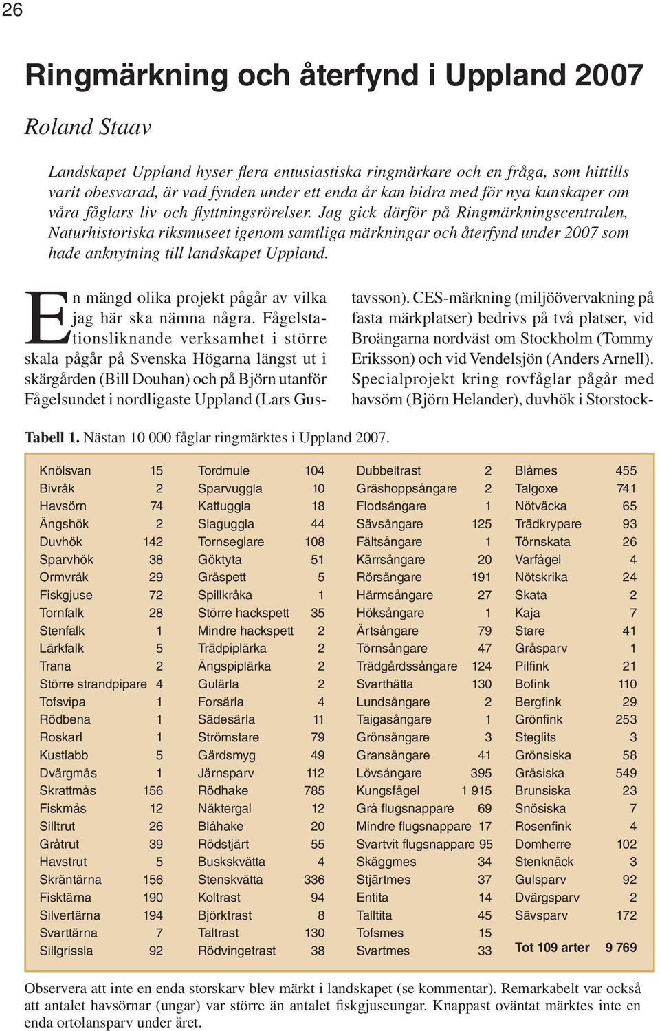 Jag gick därför på Ringmärkningscentralen, Naturhistoriska riksmuseet igenom samtliga märkningar och återfynd under 2007 som hade anknytning till landskapet Uppland.