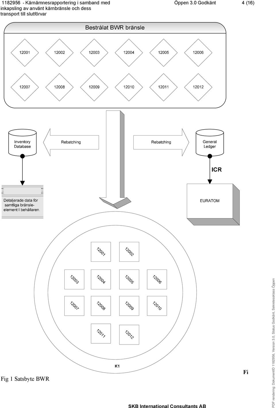 (16) Fig 1