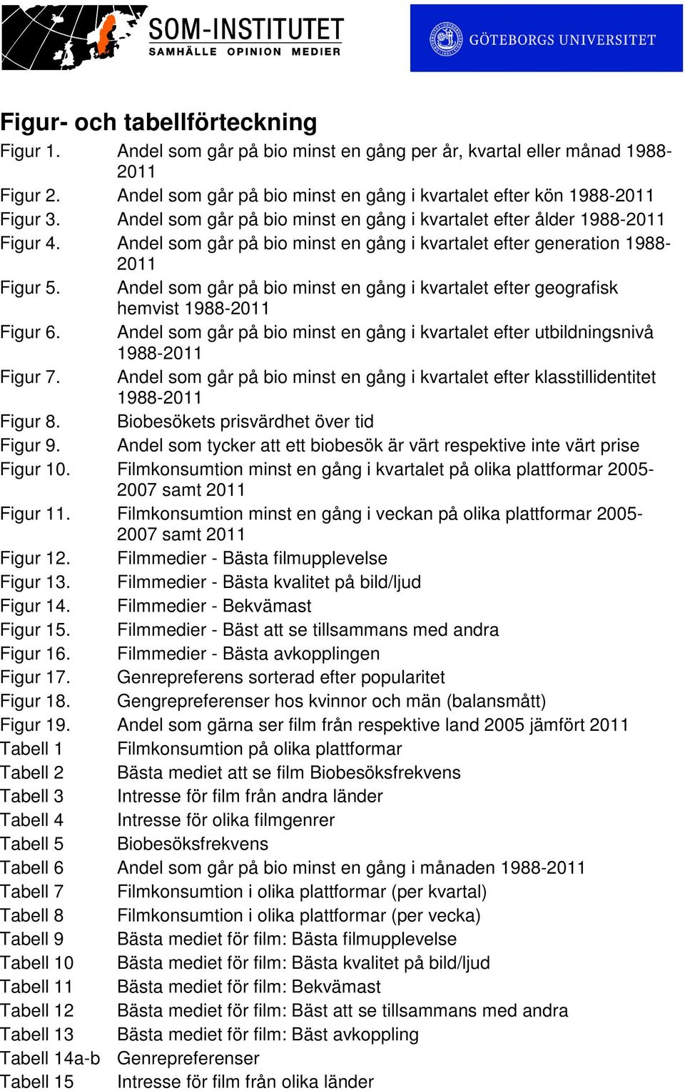 Andel som går på bio minst en gång i kvartalet efter geografisk hemvist 1988-2011 Figur 6. Andel som går på bio minst en gång i kvartalet efter utbildningsnivå 1988-2011 Figur 7.