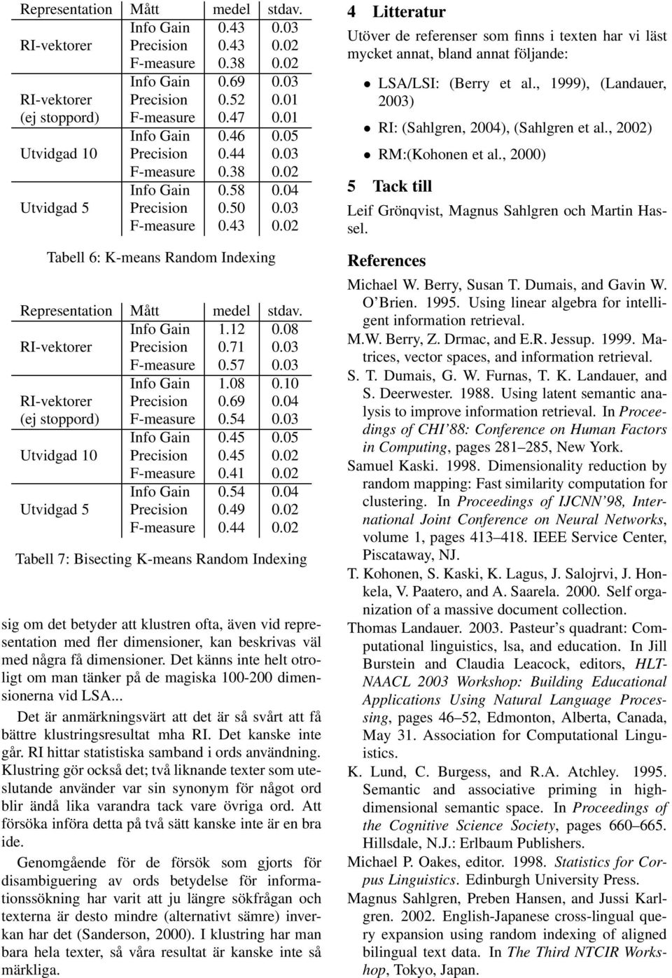 02 Tabell 6: K-means Random Indexing Representation Mått medel stdav. Info Gain 1.12 0.08 RI-vektorer Precision 0.71 0.03 F-measure 0.57 0.03 Info Gain 1.08 0.10 RI-vektorer Precision 0.69 0.