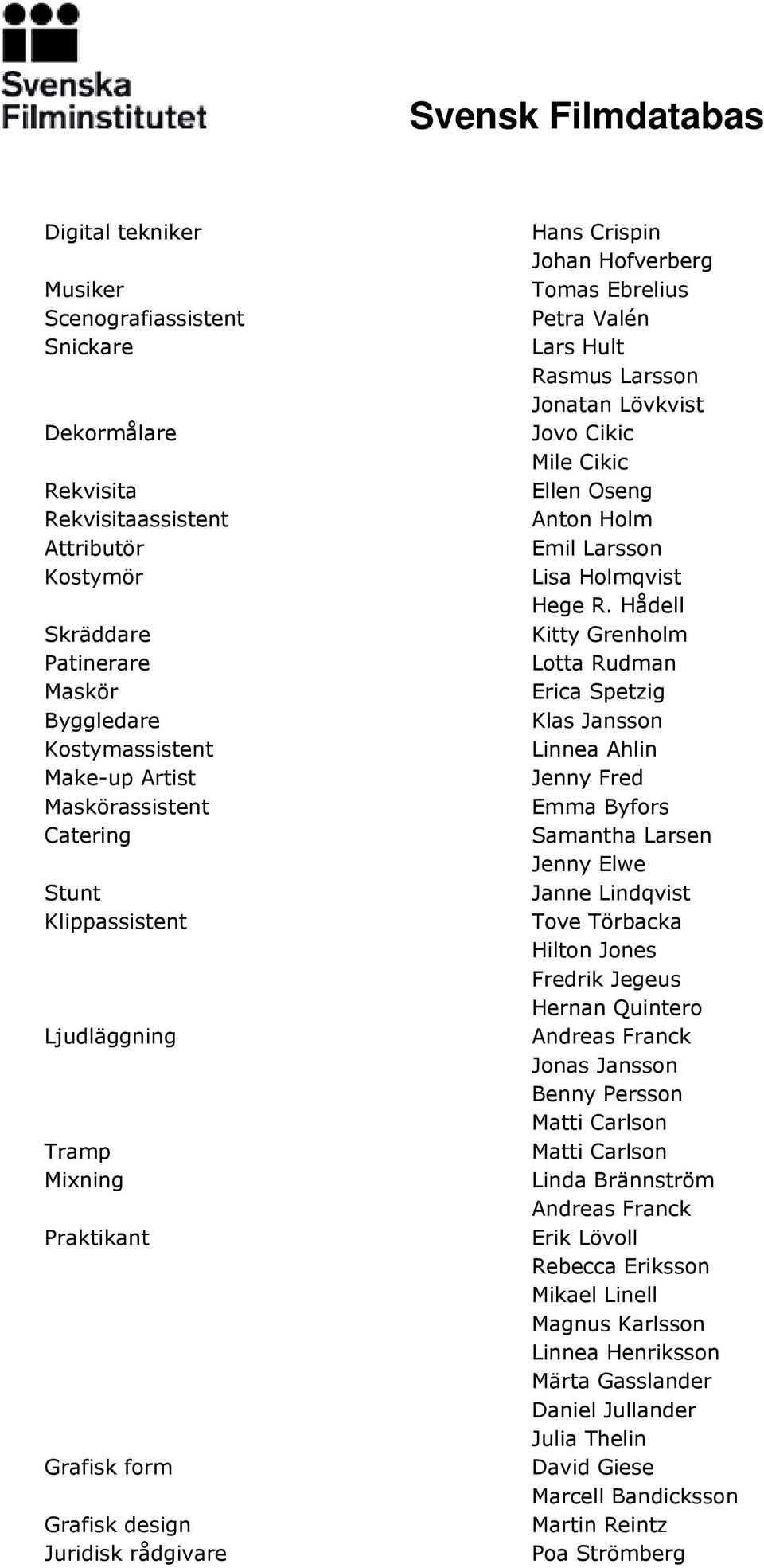 Rasmus Larsson Jonatan Lövkvist Jovo Cikic Mile Cikic Ellen Oseng Anton Holm Emil Larsson Lisa Holmqvist Hege R.