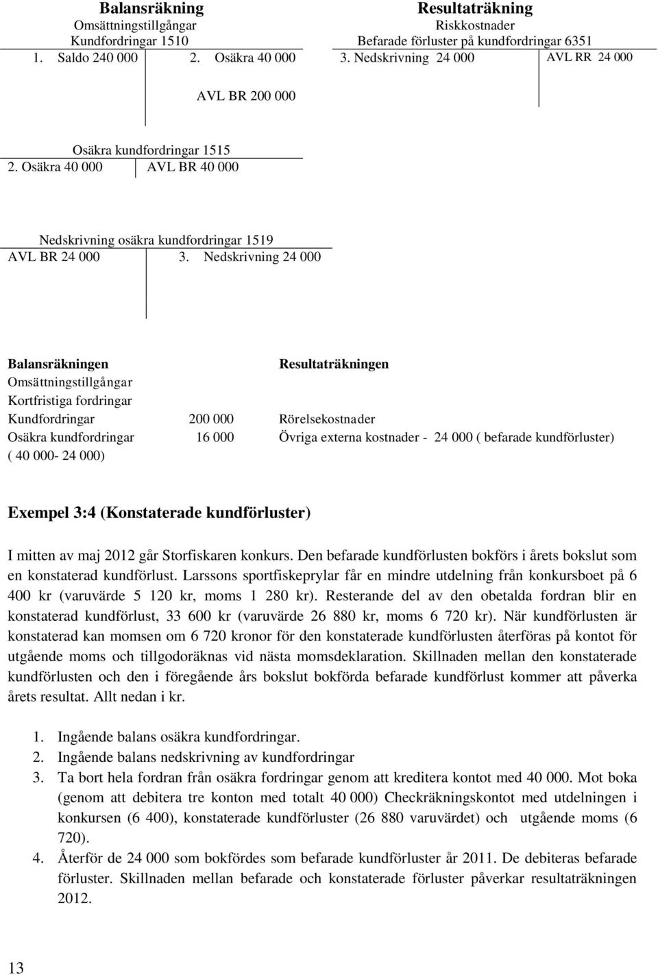 Nedskrivning 24 000 en en Omsättningstillgångar Kortfristiga fordringar Kundfordringar 200 000 Rörelsekostnader Osäkra kundfordringar 16 000 Övriga externa kostnader - 24 000 ( befarade