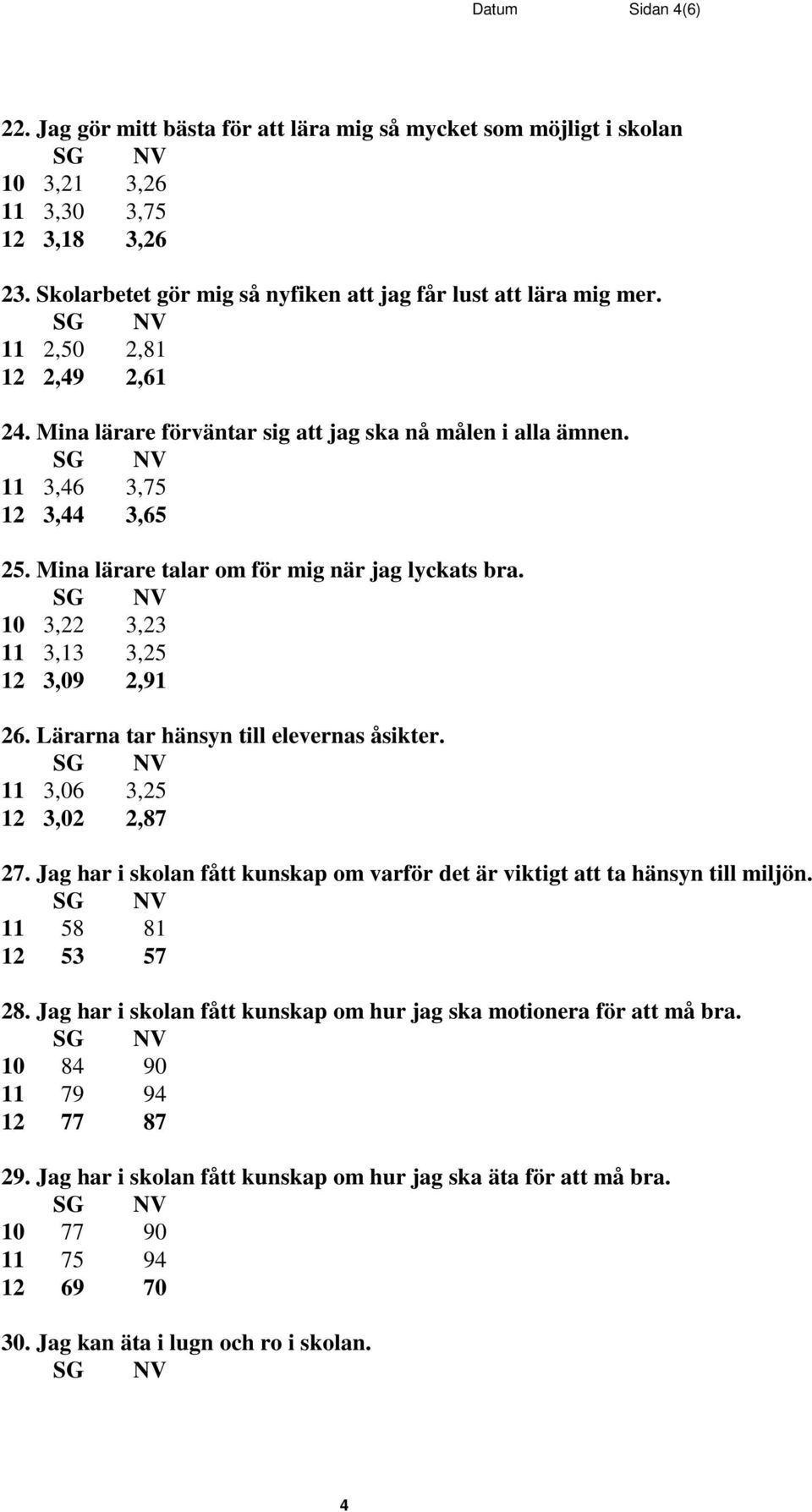 10 3,22 3,23 11 3,13 3,25 12 3,09 2,91 26. Lärarna tar hänsyn till elevernas åsikter. 11 3,06 3,25 12 3,02 2,87 27. Jag har i skolan fått kunskap om varför det är viktigt att ta hänsyn till miljön.