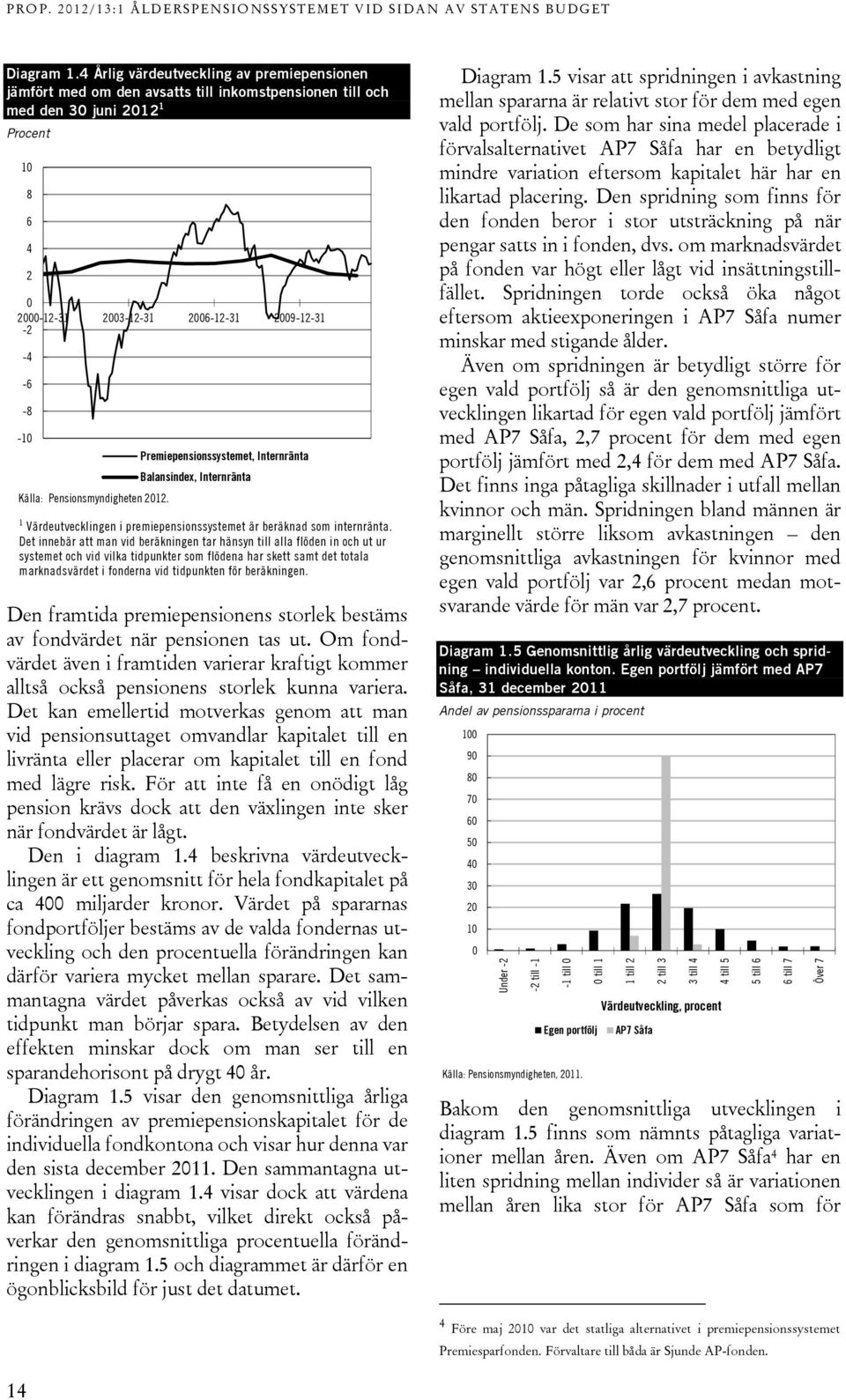 Premiepensionssystemet, Internränta Balansindex, Internränta Källa: Pensionsmyndigheten 212. 1 Värdeutvecklingen i premiepensionssystemet är beräknad som internränta.