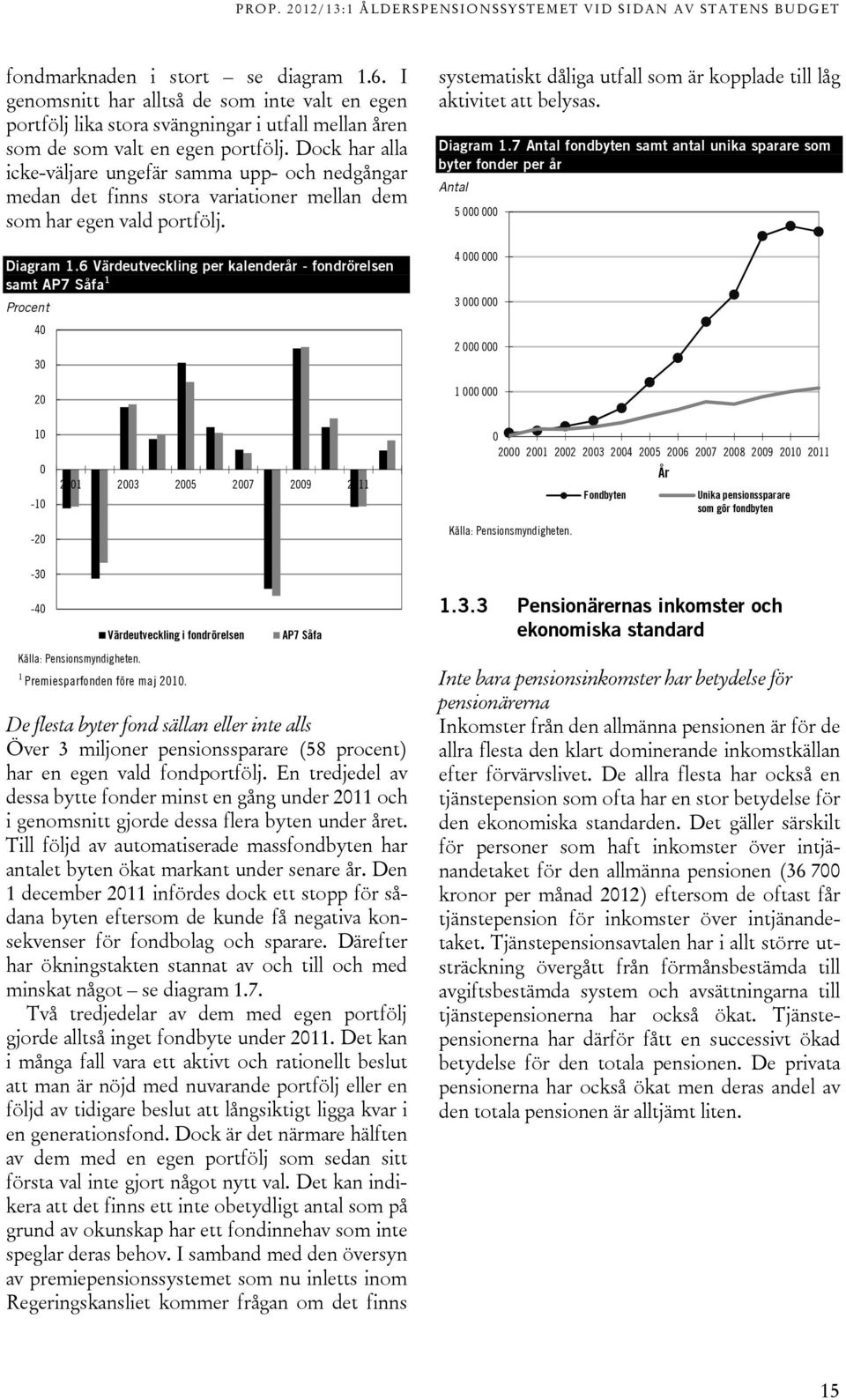 6 Värdeutveckling per kalenderår - fondrörelsen samt AP7 Såfa 1 Procent 4 3 2 systematiskt dåliga utfall som är kopplade till låg aktivitet att belysas. Diagram 1.