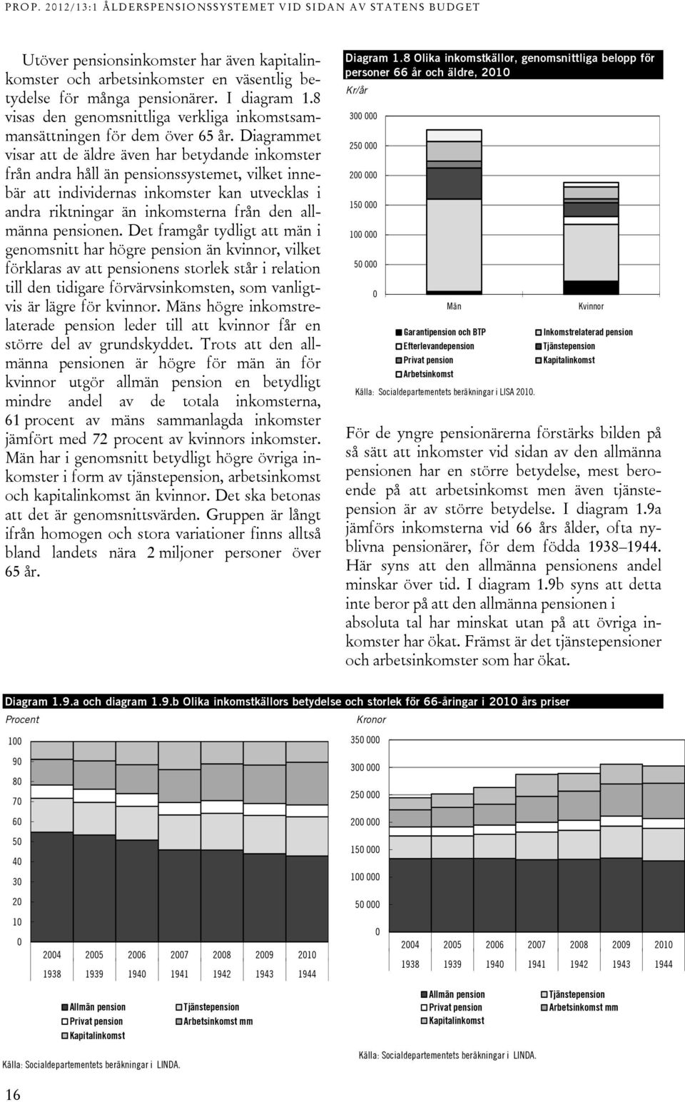 Diagrammet visar att de äldre även har betydande inkomster från andra håll än pensionssystemet, vilket innebär att individernas inkomster kan utvecklas i andra riktningar än inkomsterna från den