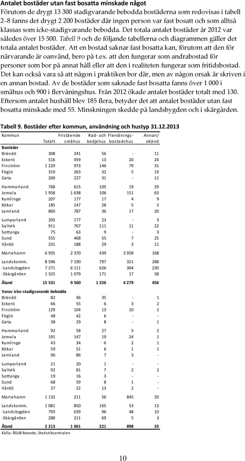 Att en bostad saknar fast bosatta kan, förutom att den för närvarande är oanvänd, bero på t.ex.