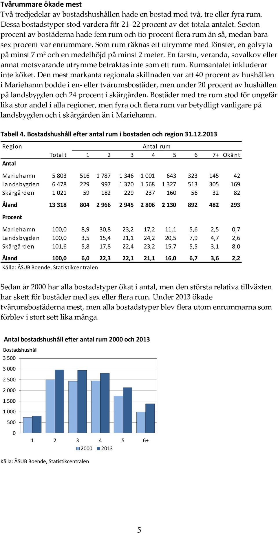 Som rum räknas ett utrymme med fönster, en golvyta på minst 7 m 2 och en medelhöjd på minst 2 meter. En farstu, veranda, sovalkov eller annat motsvarande utrymme betraktas inte som ett rum.