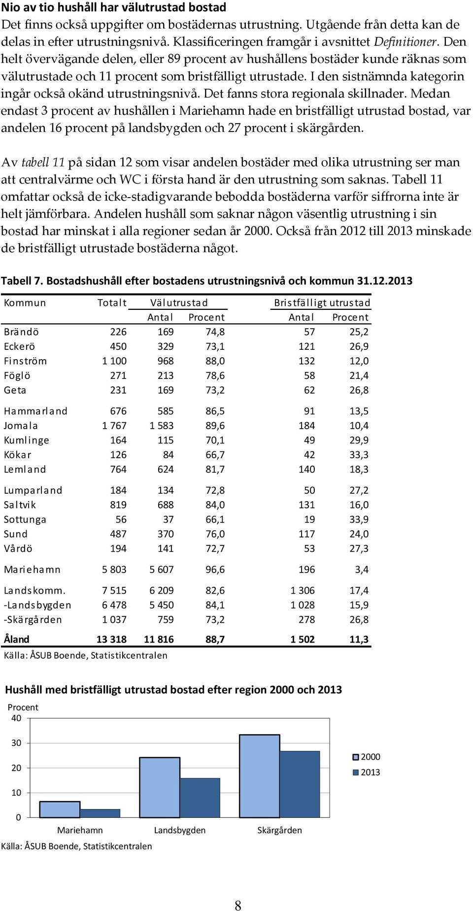 I den sistnämnda kategorin ingår också okänd utrustningsnivå. Det fanns stora regionala skillnader.