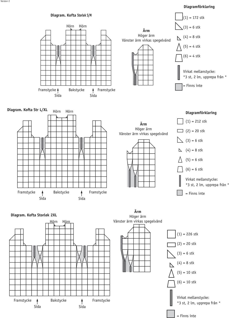 Kofta Str L/XL Diagramförklaring (1) = 212 stk (2) = 20 stk (5)