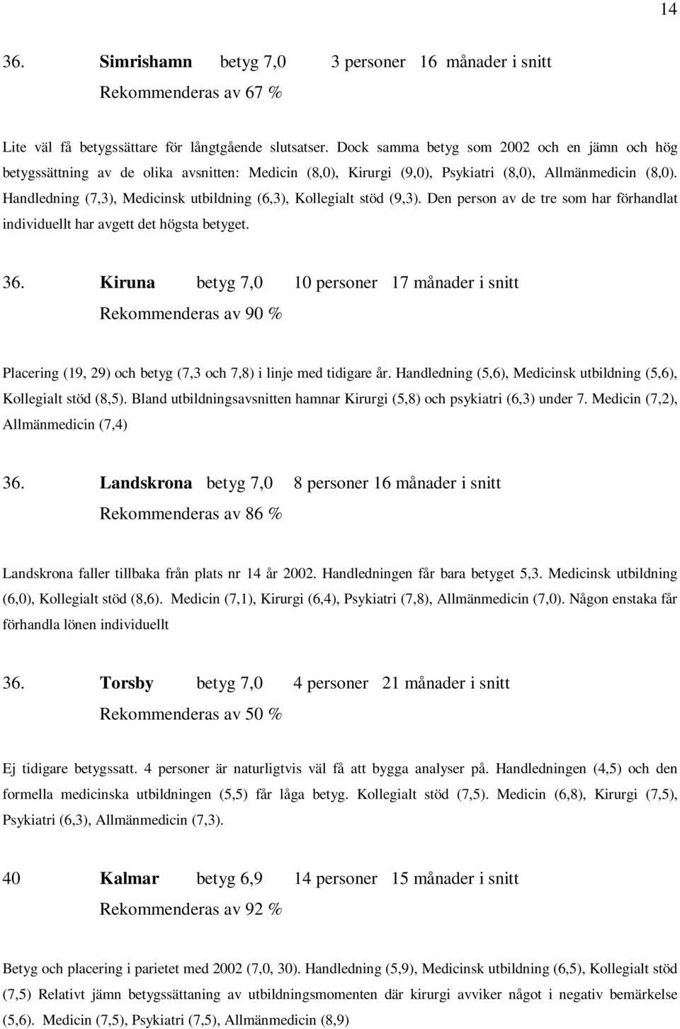 Handledning (7,3), Medicinsk utbildning (6,3), Kollegialt stöd (9,3). Den person av de tre som har förhandlat individuellt har avgett det högsta betyget. 36.