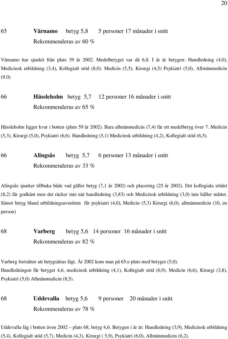 0) 66 Hässleholm betyg 5,7 12 personer 16 månader i snitt Rekommenderas av 65 % Hässleholm ligger kvar i botten (plats 59 år 2002). Bara allmänmedicin (7,4) får ett medelbetyg över 7.