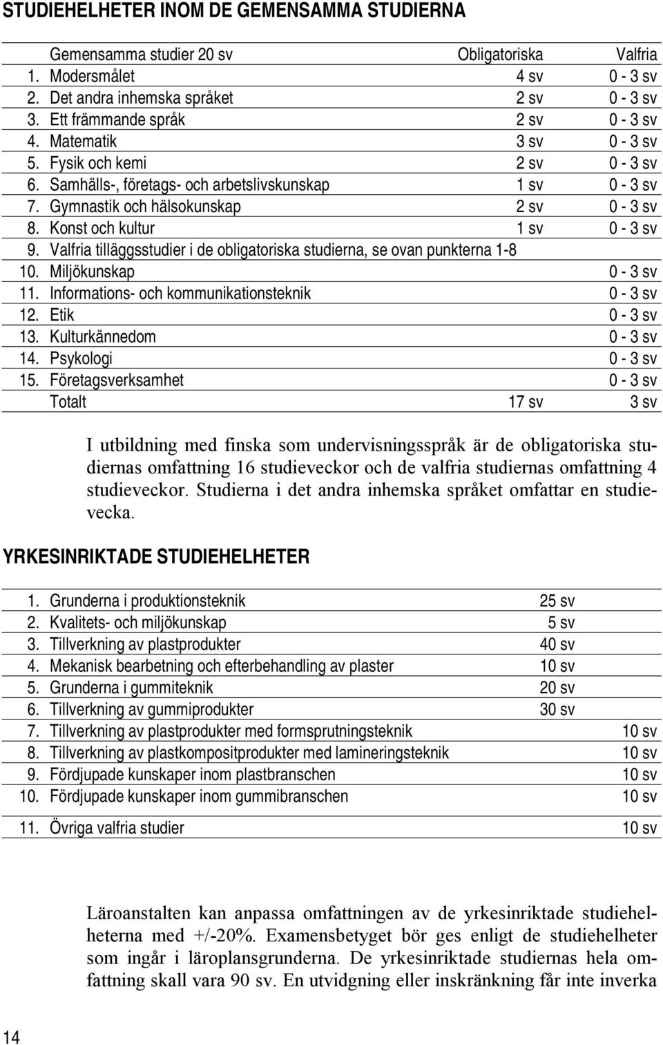 Valfria tilläggsstudier i de obligatoriska studierna, se ovan punkterna 1-8 10. Miljökunskap 0-3 sv 11. Informations- och kommunikationsteknik 0-3 sv 12. Etik 0-3 sv 13. Kulturkännedom 0-3 sv 14.