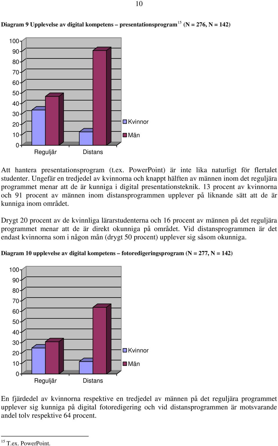 Ungefär en tredjedel av kvinnorna och knappt hälften av männen inom det reguljära programmet menar att de är kunniga i digital presentationsteknik.