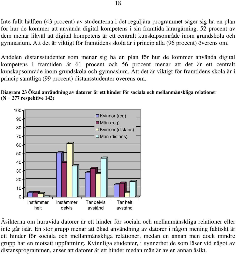 Andelen distansstudenter som menar sig ha en plan för hur de kommer använda digital kompetens i framtiden är 61 procent och 56 procent menar att det är ett centralt kunskapsområde inom grundskola och