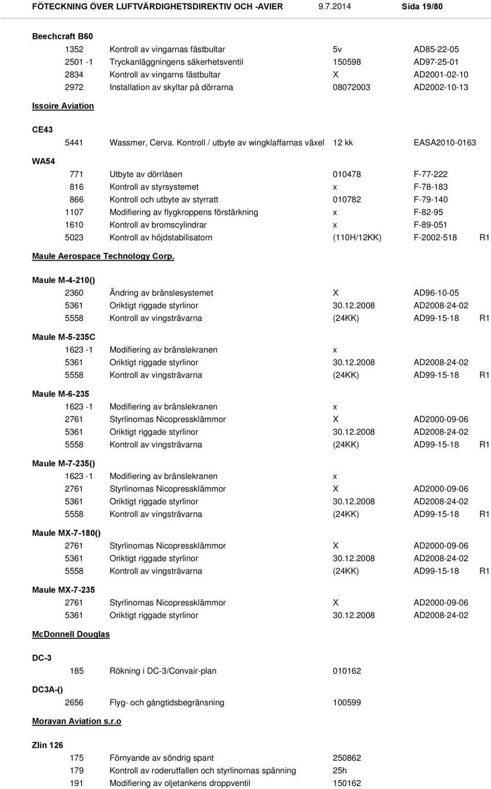 Kontroll / utbyte av wingklaffarnas väel 12 kk EASA2010-0163 WA54 771 816 866 1107 1610 5023 Utbyte av dörrlåsen 010478 F-77-222 Kontroll av styrsystemet F-78-183 Kontroll och utbyte av styrratt