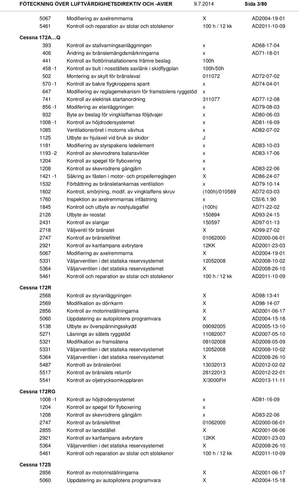 bränsleval 011072 AD72-07-02 570-1 Kontroll av bakre flygkroppens spant AD74-04-01 647 Modifiering av reglagemekanism för framstolens ryggstöd 741 Kontroll av elektrisk startanordning 311077