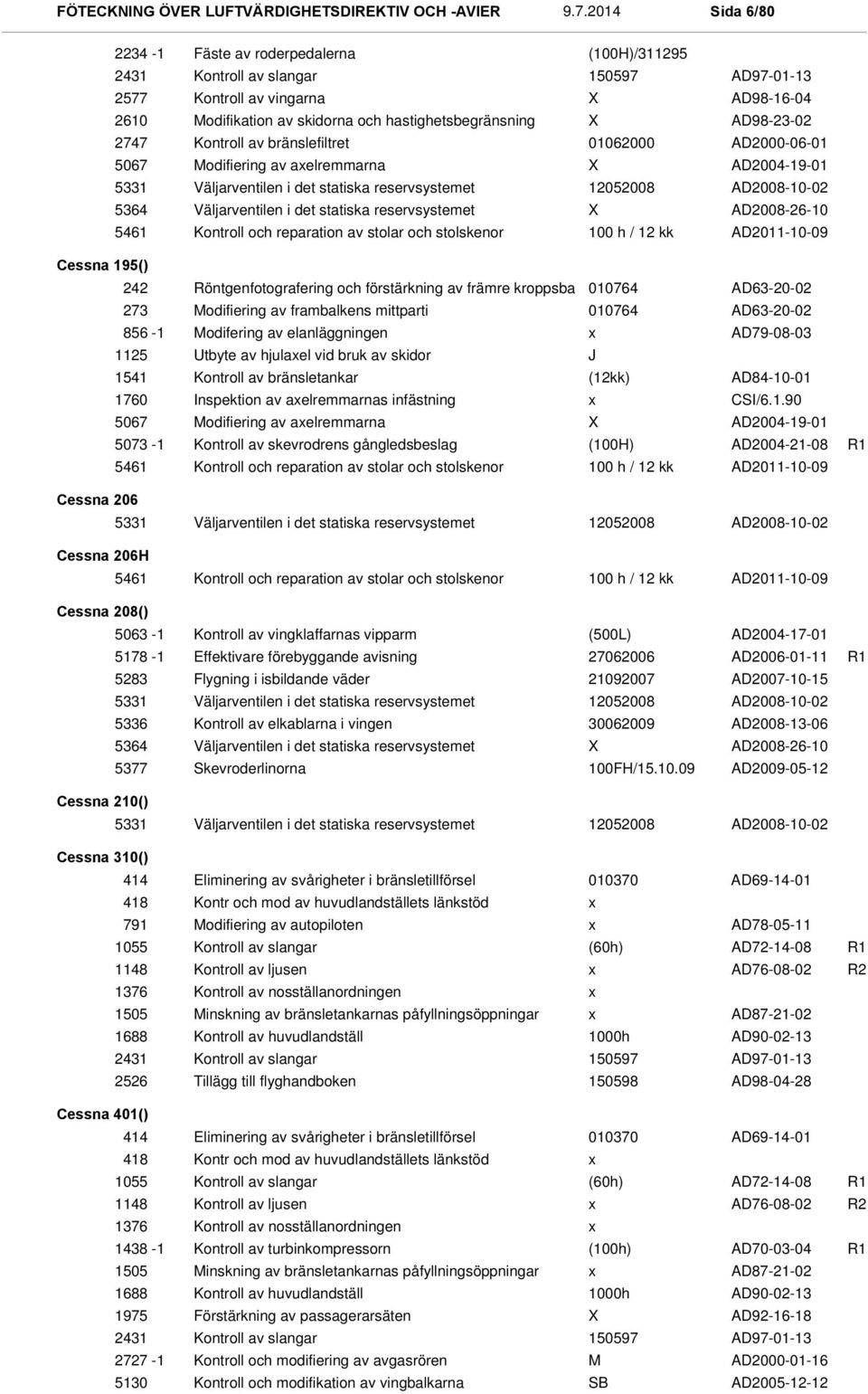 stolskenor 100 h / 12 kk AD97-01-13 AD98-16-04 AD98-23-02 AD2000-06-01 AD2004-19-01 AD2008-10-02 AD2008-26-10 AD2011-10-09 Cessna 195() 242 Röntgenfotografering och förstärkning av främre kroppsba