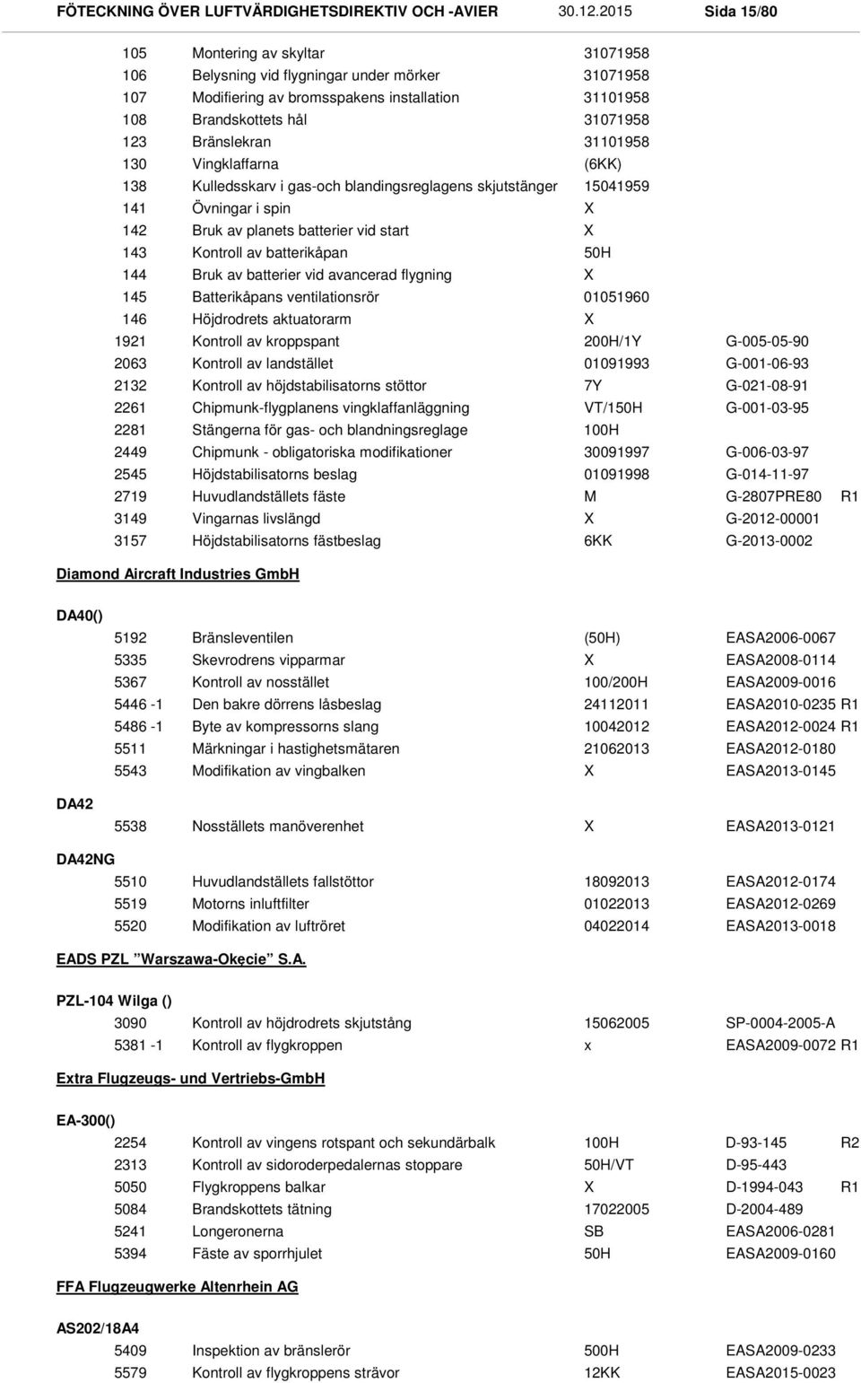 Modifiering av bromsspakens installation 31101958 Brandskottets hål 31071958 Bränslekran 31101958 Vingklaffarna (6KK) Kulledsskarv i gas-och blandingsreglagens skjutstänger 15041959 Övningar i spin