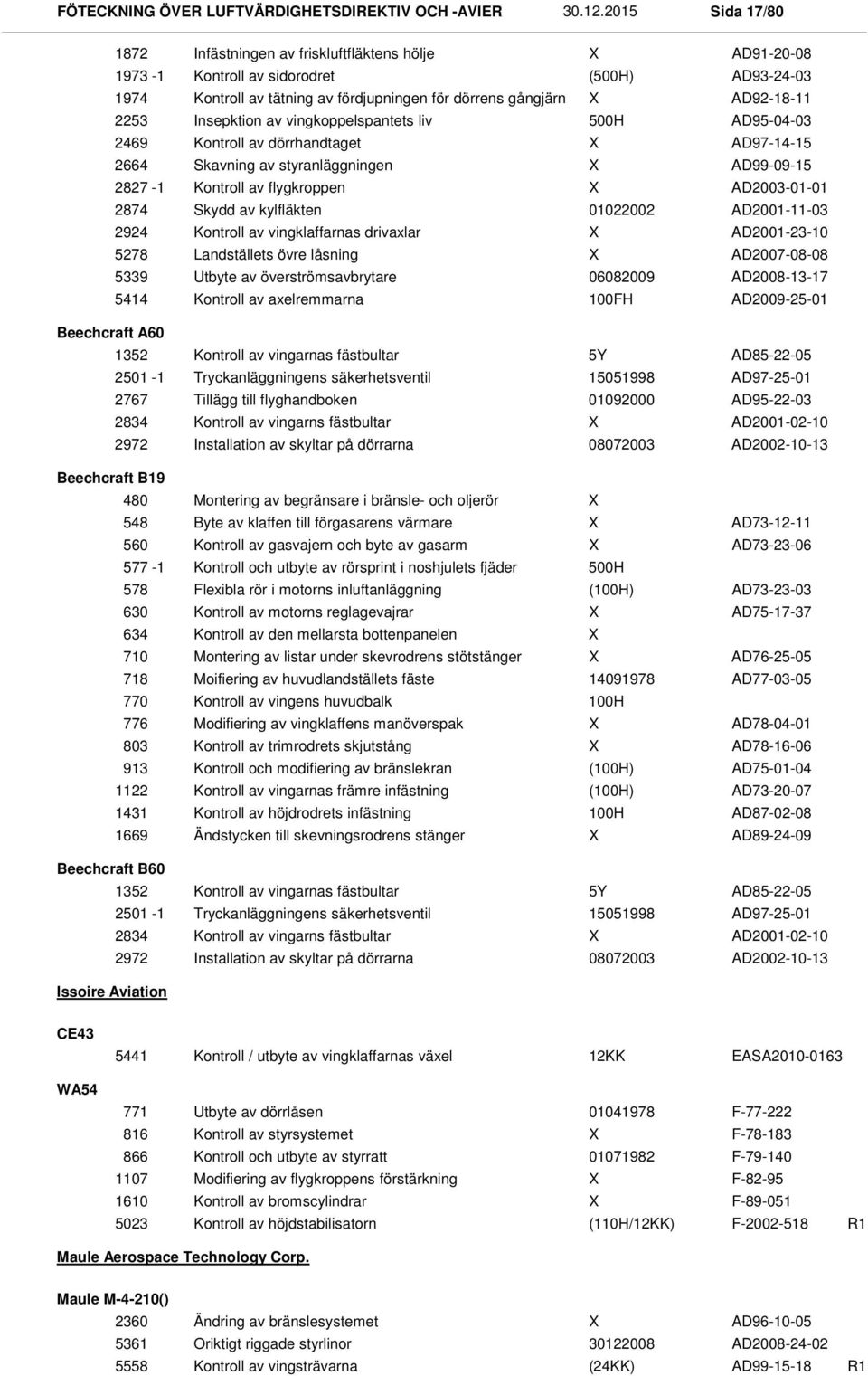 Insepktion av vingkoppelspantets liv Kontroll av dörrhandtaget Skavning av styranläggningen 500H AD92-18-11 AD95-04-03 AD97-14-15 AD99-09-15 2827-1 Kontroll av flygkroppen AD2003-01-01 2874 2924 5278