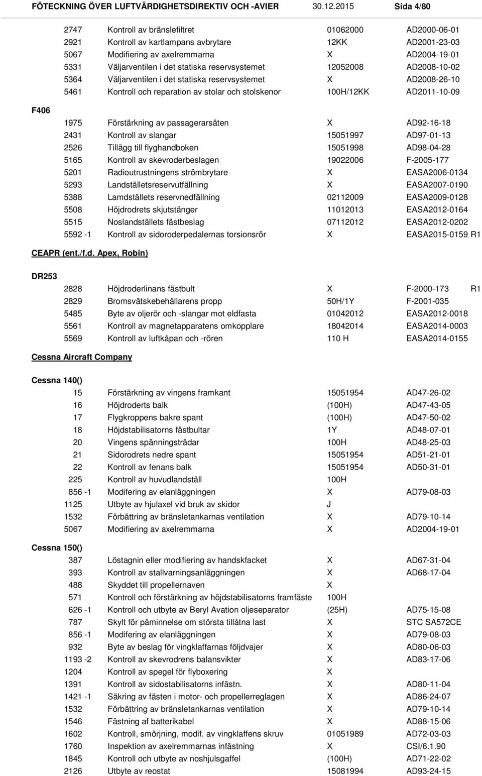 statiska reservsystemet Kontroll och reparation av stolar och stolskenor 01062000 12KK 12052008 /12KK AD2000-06-01 AD2001-23-03 AD2004-19-01 AD2008-10-02 AD2008-26-10 AD2011-10-09 F406 1975 2431 2526