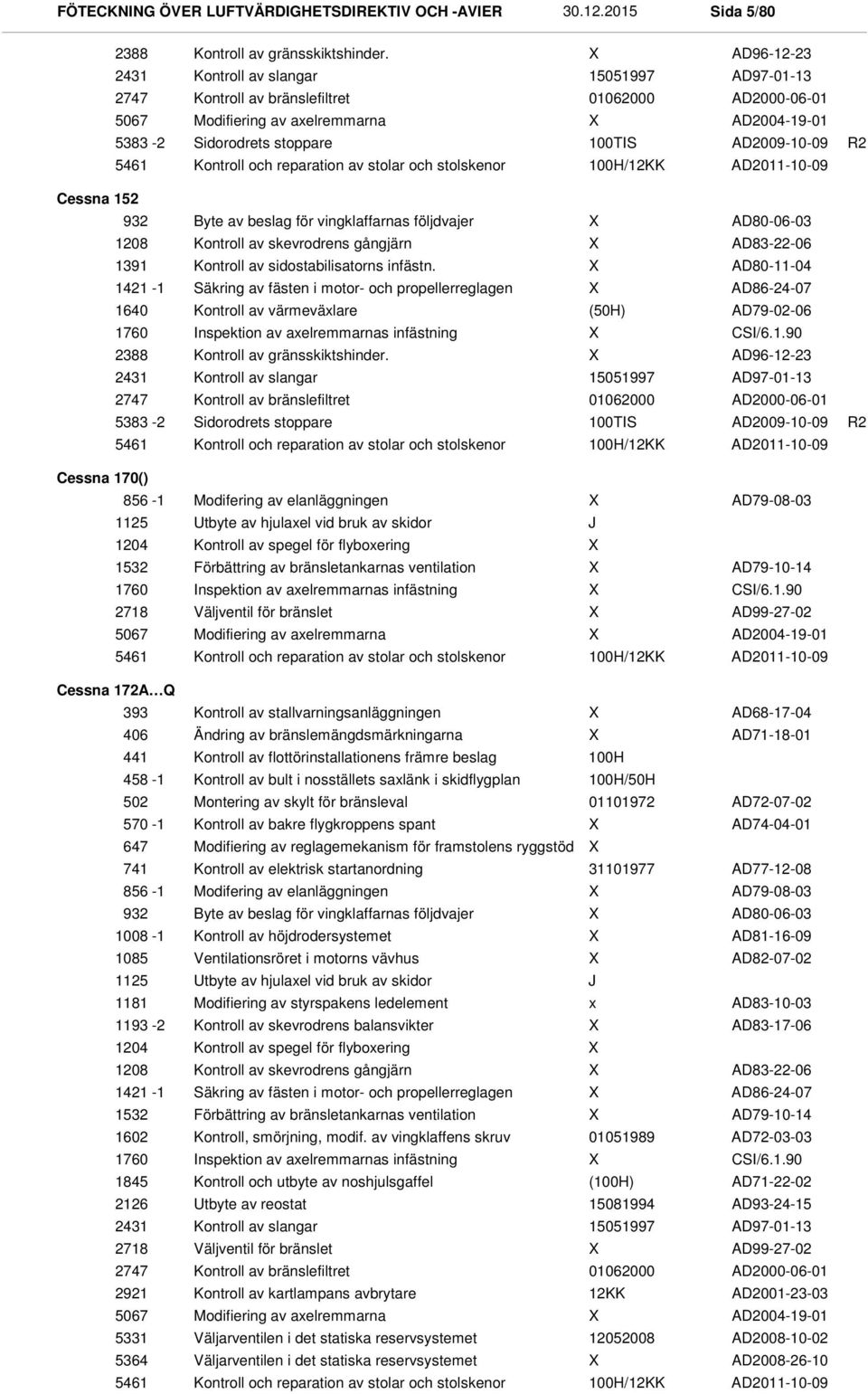 Cessna 152 932 1208 1391 Kontroll och reparation av stolar och stolskenor Byte av beslag för vingklaffarnas följdvajer Kontroll av skevrodrens gångjärn Kontroll av sidostabilisatorns infästn.