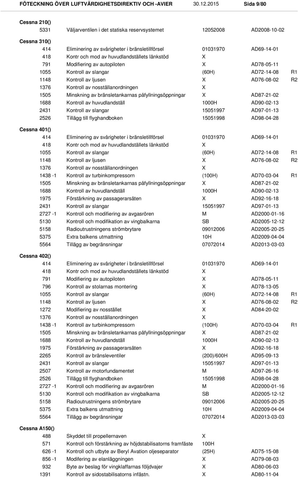 bränsletillförsel Kontr och mod av huvudlandställets länkstöd Modifiering av autopiloten 01031970 AD69-14-01 AD78-05-11 Kontroll av slangar (60H) AD72-14-08 R1 Kontroll av ljusen AD76-08-02 R2