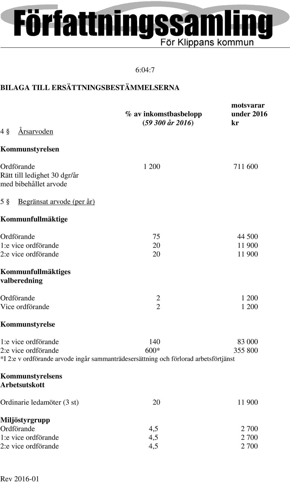 Ordförande 2 1 200 Vice ordförande 2 1 200 Kommunstyrelse 1:e vice ordförande 140 83 000 2:e vice ordförande 600* 355 800 *I 2:e v ordförande arvode ingår sammanträdesersättning och