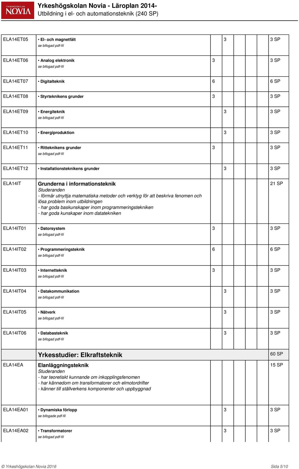 goda baskunskaper inom programmeringstekniken - har goda kunskaper inom datatekniken 21 SP ELA14IT01 Datorsystem ELA14IT02 Programmeringsteknik ELA14IT03 Internetteknik ELA14IT04 Datakommunikation