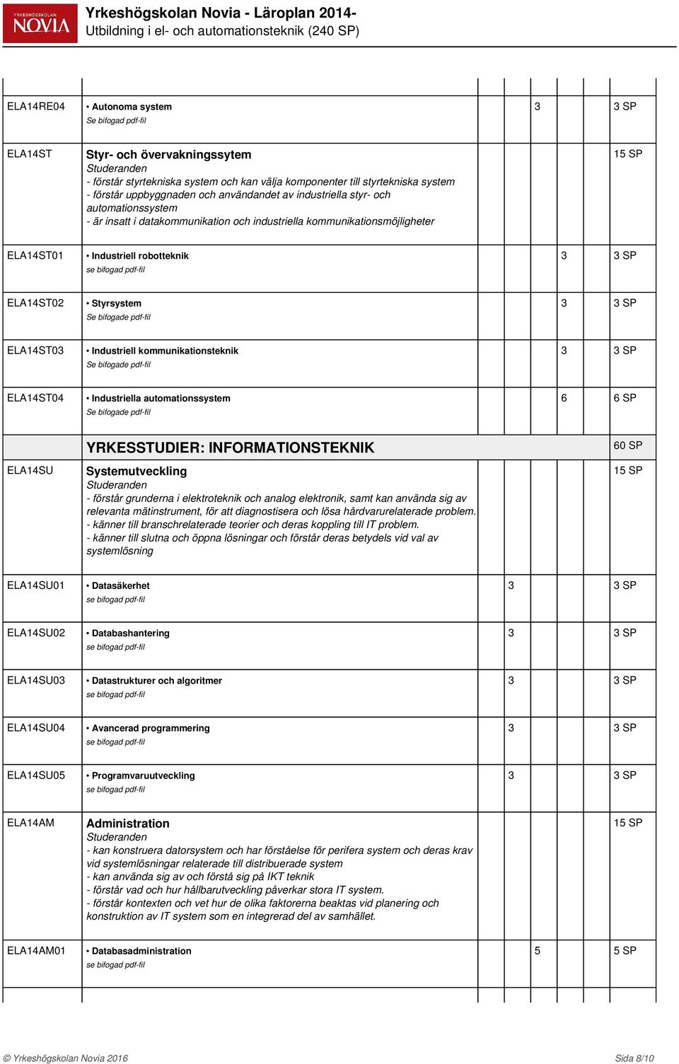 kommunikationsteknik Se bifogade pdf-fil ELA14ST04 Industriella automationssystem Se bifogade pdf-fil ELA14SU YRKESSTUDIER: INFORMATIONSTEKNIK Systemutveckling - förstår grunderna i elektroteknik och