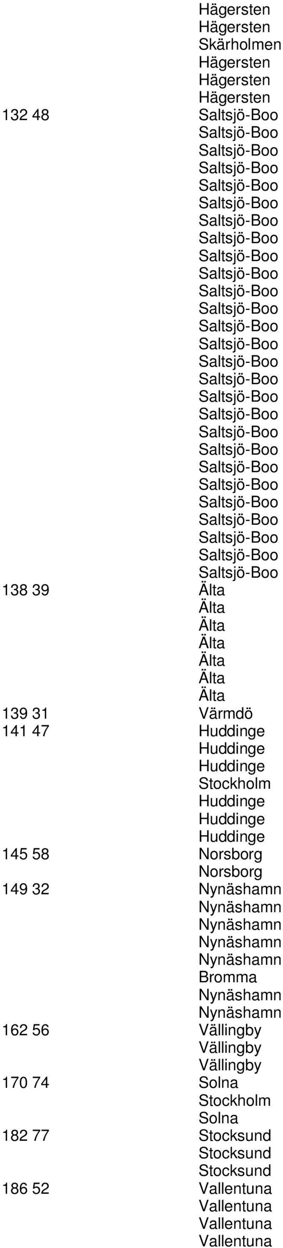 Saltsjö-Boo 138 39 Älta Älta Älta Älta Älta Älta Älta 139 31 Värmdö 141 47 Huddinge Huddinge Huddinge Stockholm Huddinge Huddinge Huddinge 145 58 Norsborg Norsborg 149 32 Nynäshamn Nynäshamn