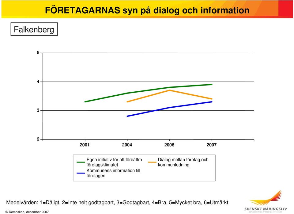 förbättra företagsklimatet Kommunens information