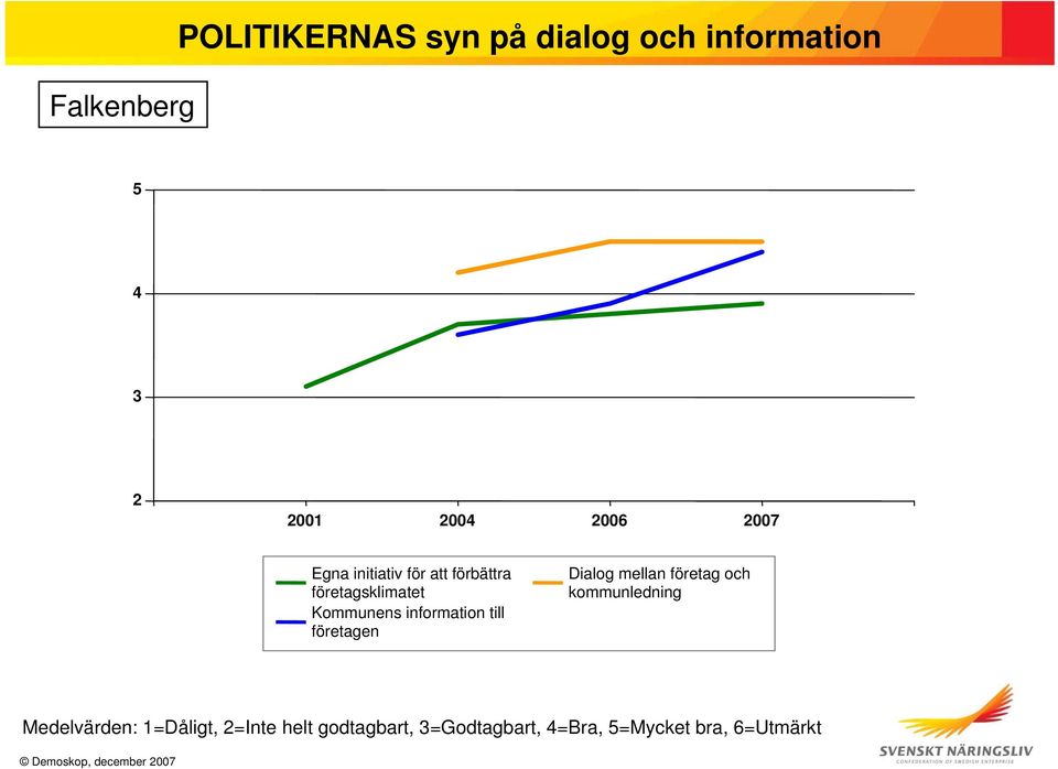 förbättra företagsklimatet Kommunens information