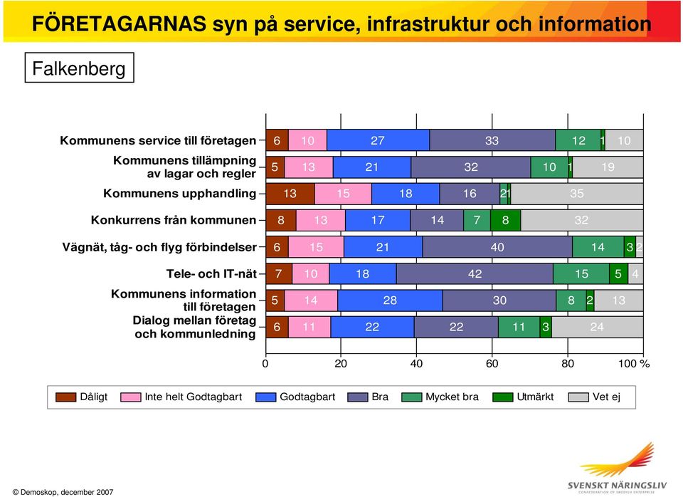 Dialog mellan företag och kommunledning 6 10 27 33 12 1 10 5 13 21 32 10 1 19 13 15 18 16 21 35 8 13 17 14 7 8 32 6 15 21 40 14 32 7 10