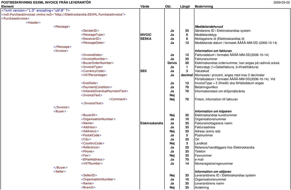 Mottagarens id (Elektroskandias Id <MessageDate> Ja 12 Meddelande datum i formatet ÅÅÅÅ-MM-DD (2006-10-14) </Message> <Invoice> </Invoice> <Buyer> </Buyer> <Seller> Information om fakturan