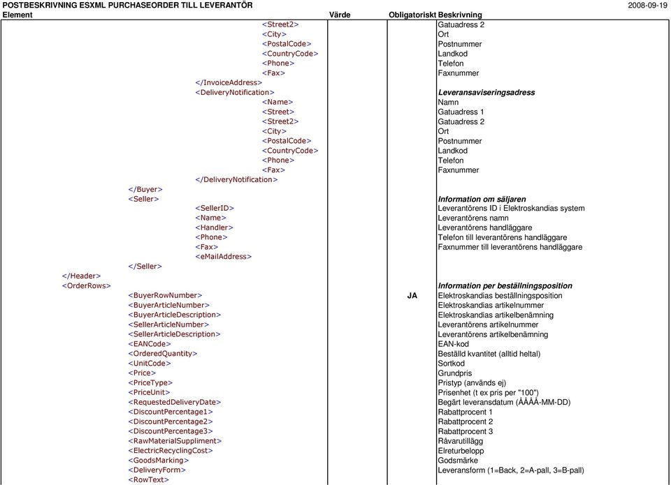 <Phone> Telefon <Fax> Faxnummer </DeliveryNotification> </Buyer> <Seller> Information om säljaren <SellerID> Leverantörens ID i Elektroskandias system <Name> Leverantörens namn <Handler>