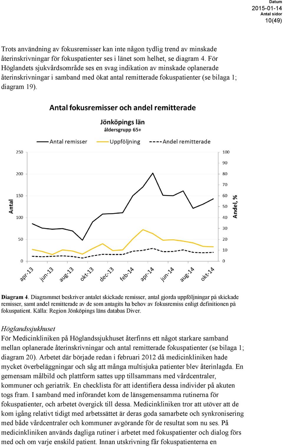 Diagrammet beskriver antalet skickade remisser, antal gjorda uppföljningar på skickade remisser, samt andel remitterade av de som antagits ha behov av fokusremiss enligt definitionen på fokuspatient.