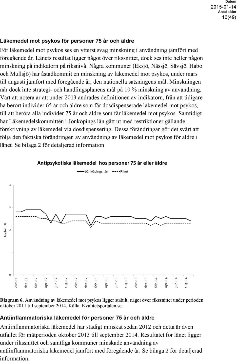 Några kommuner (Eksjö, Nässjö, Sävsjö, Habo och Mullsjö) har åstadkommit en minskning av läkemedel mot psykos, under mars till augusti jämfört med föregående år, den nationella satsningens mål.