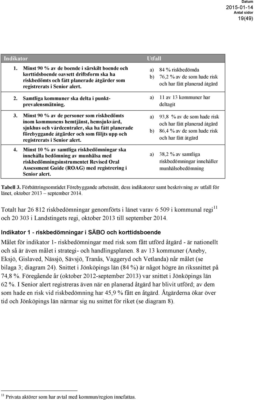 Minst 90 % av de personer som riskbedömts inom kommunens hemtjänst, hemsjukvård, sjukhus och vårdcentraler, ska ha fått planerade förebyggande åtgärder och som följts upp och registrerats i Senior