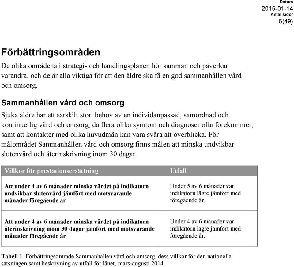 kontakter med olika huvudmän kan vara svåra att överblicka. För målområdet Sammanhållen vård och omsorg finns målen att minska undvikbar slutenvård och återinskrivning inom 30 dagar.