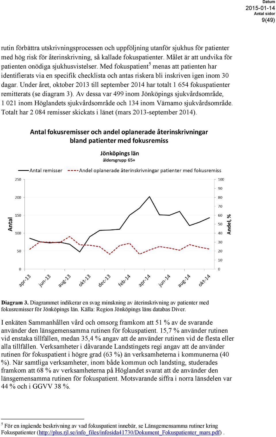 Under året, oktober 2013 till september 2014 har totalt 1 654 fokuspatienter remitterats (se diagram 3).