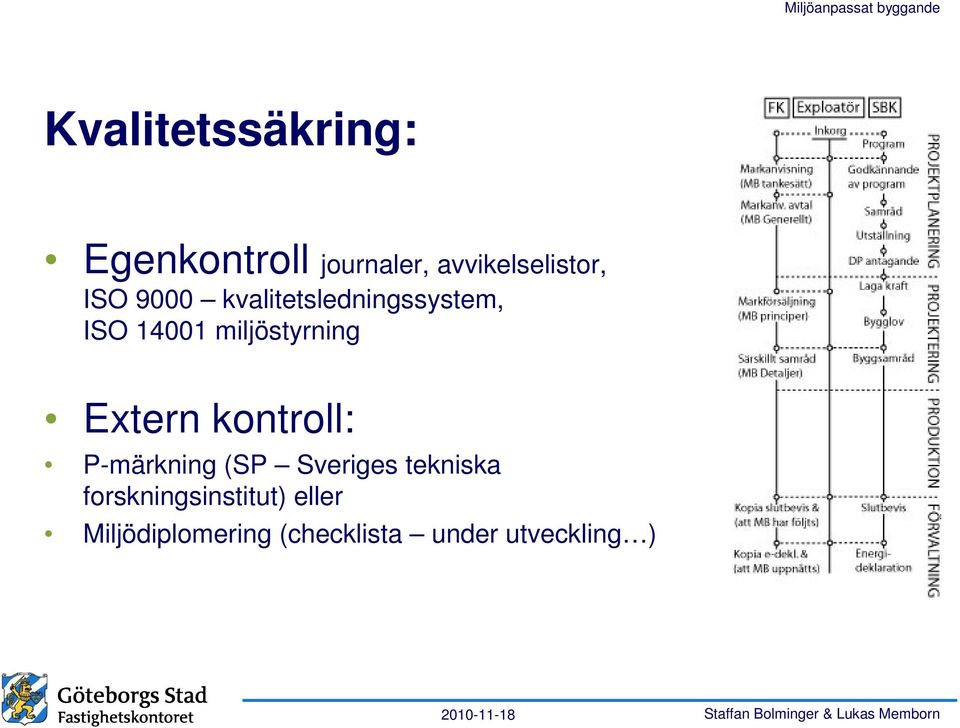 Extern kontroll: P-märkning (SP Sveriges tekniska