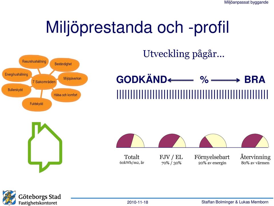 år FJV / EL 70% / 30% Förnyelsebart