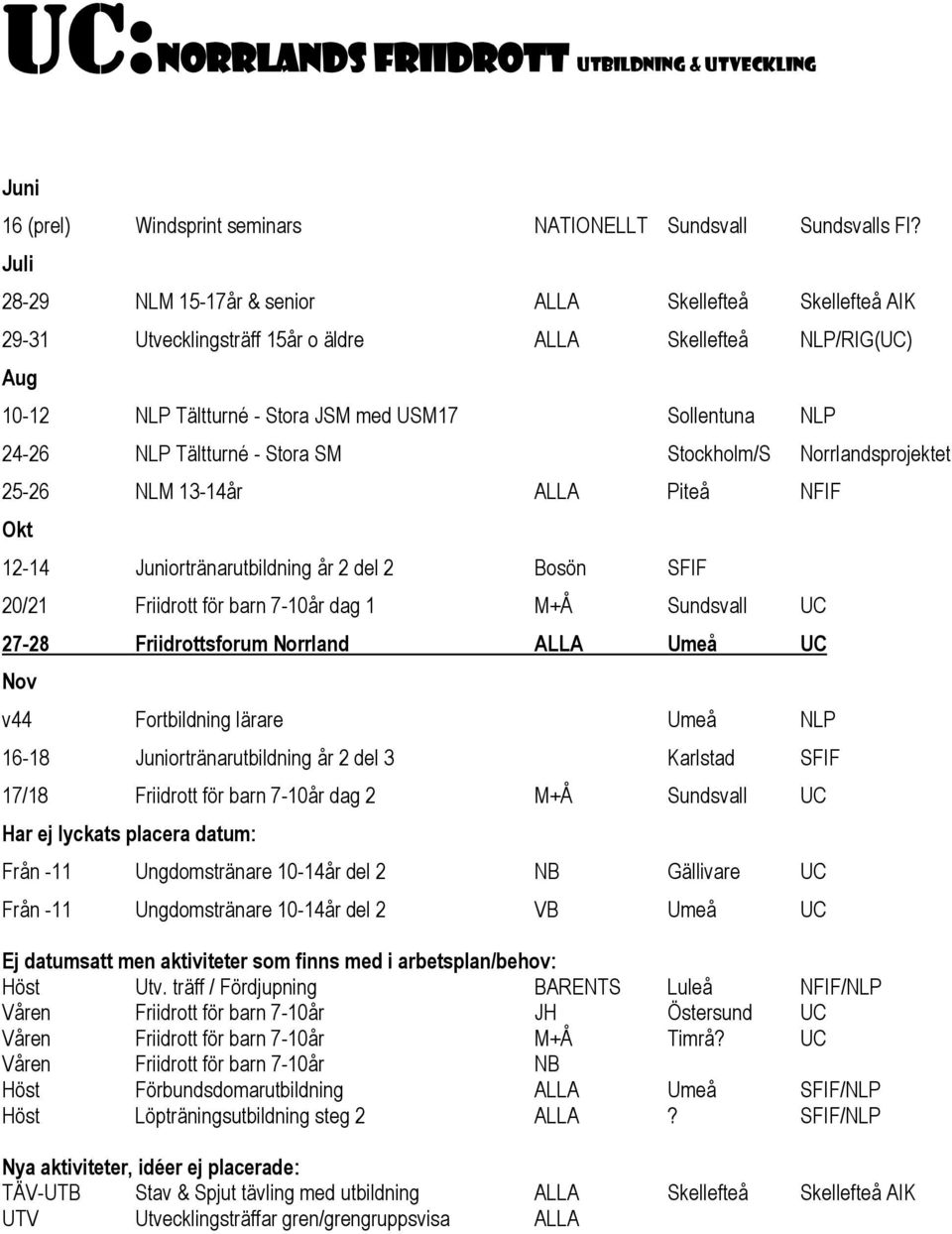 Tältturné - Stora SM Stockholm/S Norrlandsprojektet 25-26 NLM 13-14år ALLA Piteå NFIF Okt 12-14 Juniortränarutbildning år 2 del 2 Bosön SFIF 20/21 Friidrott för barn 7-10år dag 1 M+Å Sundsvall UC