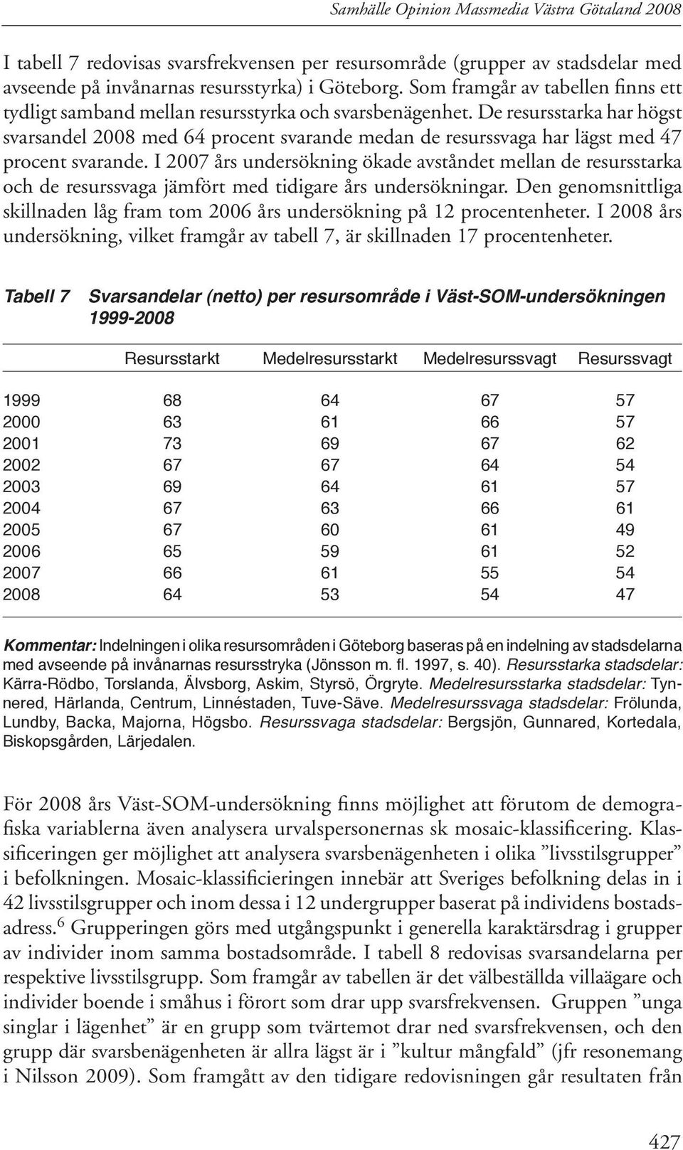 De resursstarka har högst svarsandel 2008 med 64 procent svarande medan de resurssvaga har lägst med 47 procent svarande.