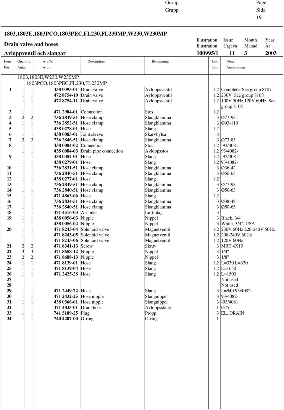 0093-01 Drain valve Avloppsventil 1,2 Complete See group 8107 1 1 472 8754-10 Drain valve Avloppsventil 1,2 230V See group 8108 1 1 472 8754-11 Drain valve Avloppsventil 1,2 100V 50Hz,120V 60Hz See